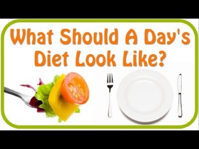 Learn What To Eat To Lose Weight For Breakfast,Lunch,Dinner,…